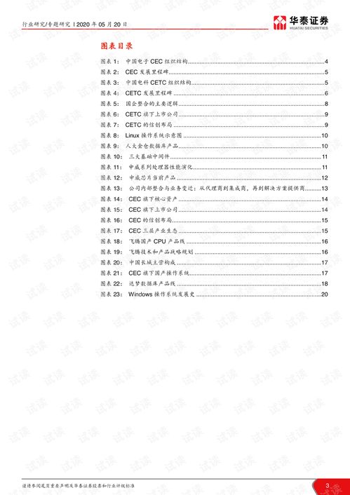 透過CEC與CETC展望信創(chuàng)產(chǎn)業(yè)未來