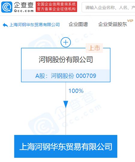 河鋼股份拓展業務版圖，新設貿易公司強化進出口代理服務